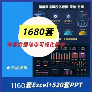 动态可视化图表EXCEL表格自动生成销售数据财务分析看板ppt-零一资源网